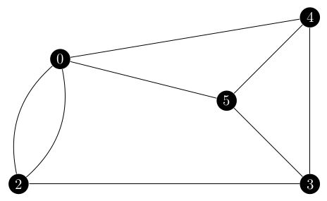 contracting on the least likely edge